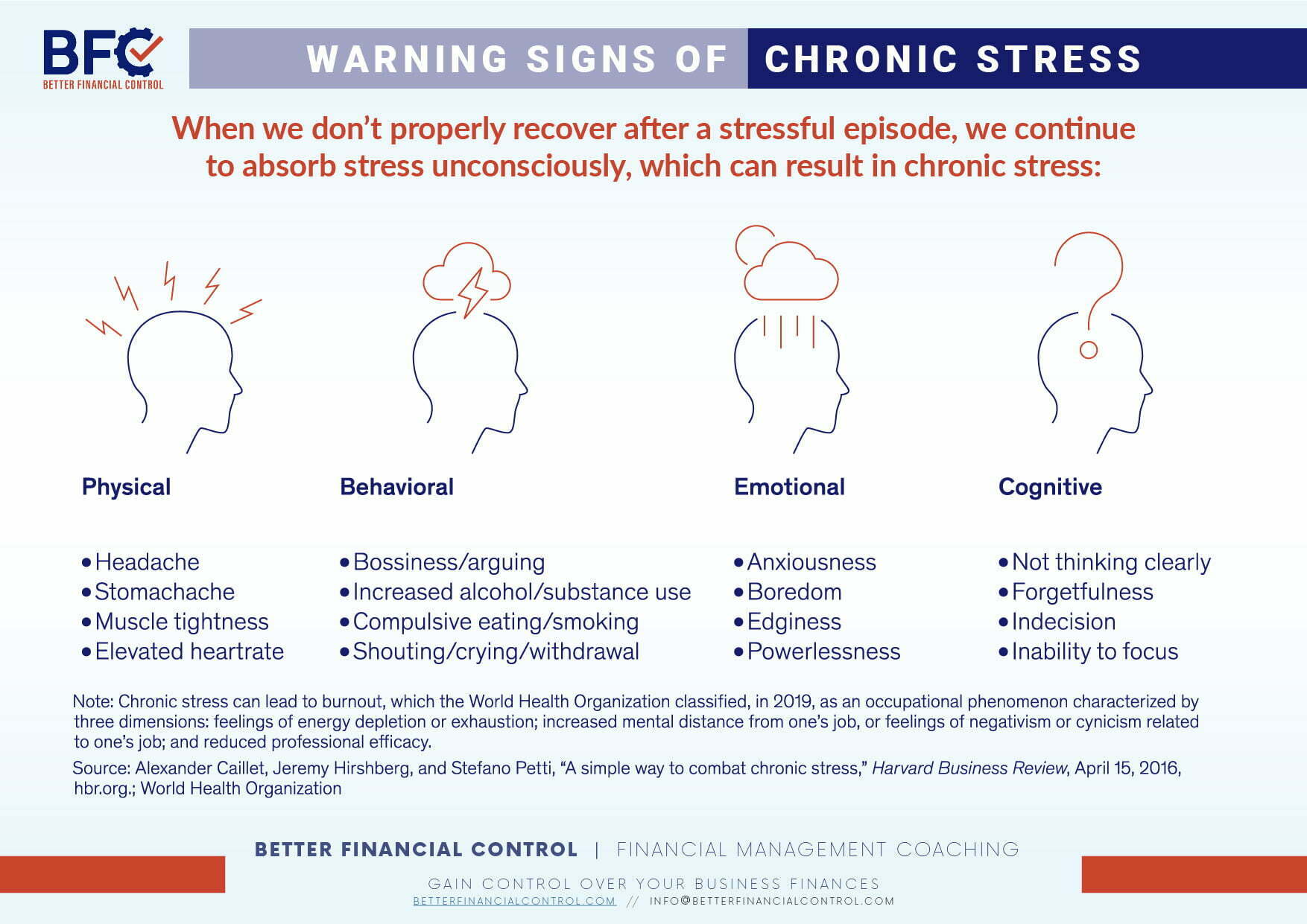 Chronic Stress 02